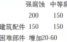 溧阳安特佳耐固防腐带您了解耐腐蚀涂层防护机理与涂层钢腐蚀破坏原因及防护