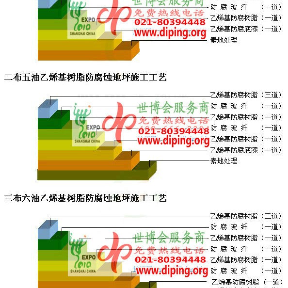 溧阳乙烯基防腐蚀地坪,乙烯基酯地坪,乙烯基酯防腐蚀地坪,乙烯基重防腐蚀地坪,乙烯基重防腐地坪,乙烯基重防腐自流平地坪产品图2
